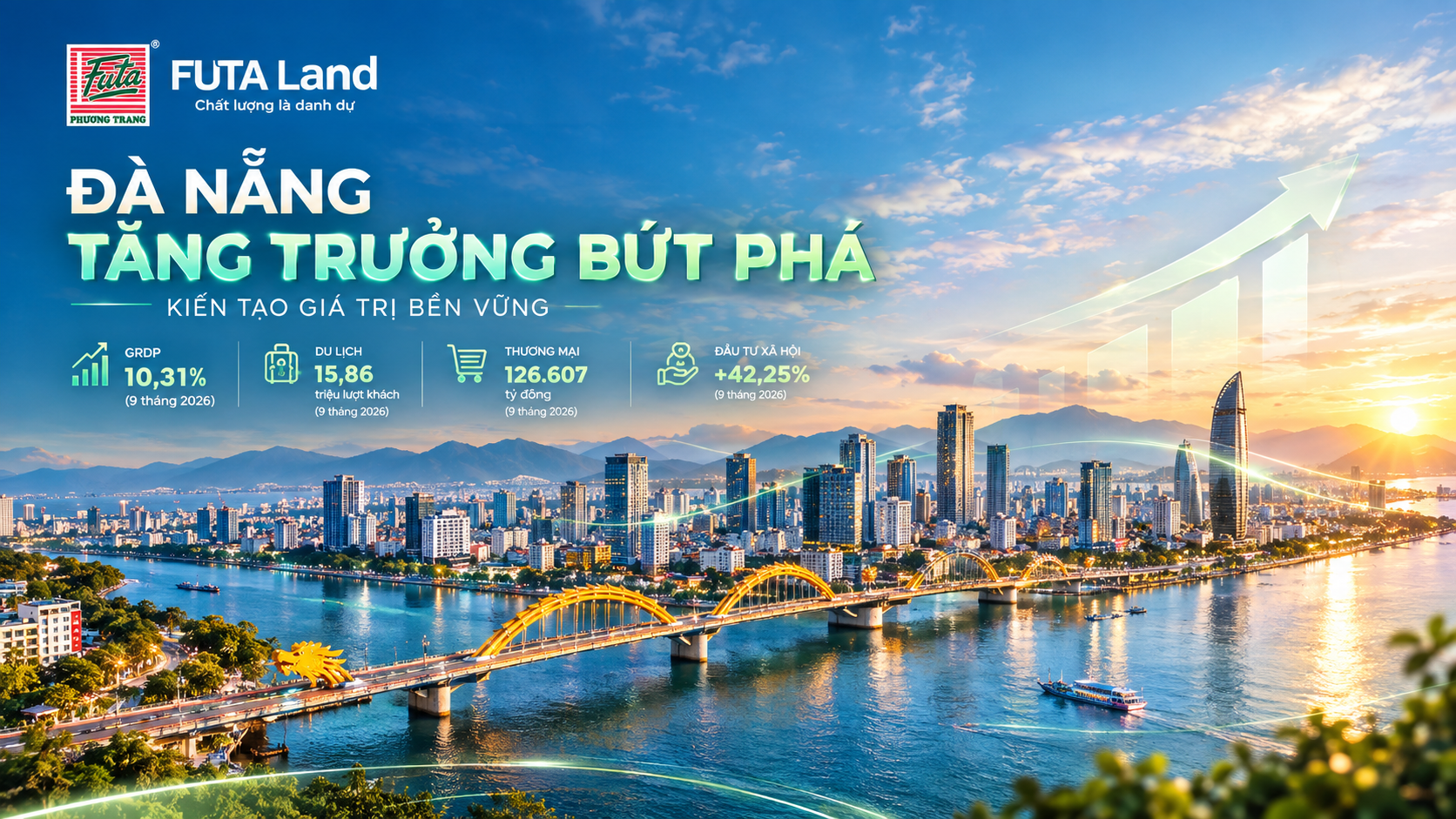 ĐÀ NẴNG TĂNG TRƯỞNG 10,31% SAU 9 THÁNG, BẤT ĐỘNG SẢN HƯỞNG LỢI TỪ ĐÀ TĂNG KINH TẾ